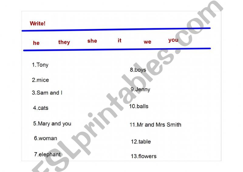 pronouns, to be powerpoint