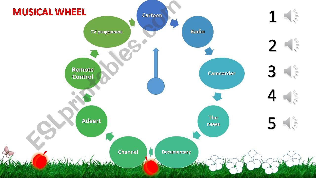 Musical wheel powerpoint