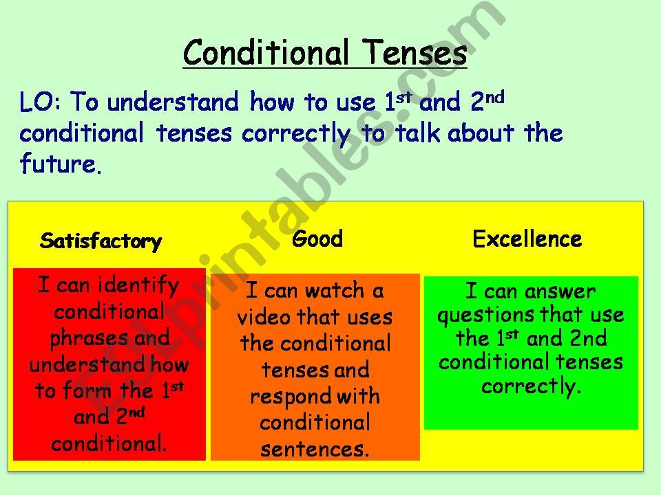 Conditional Tenses powerpoint