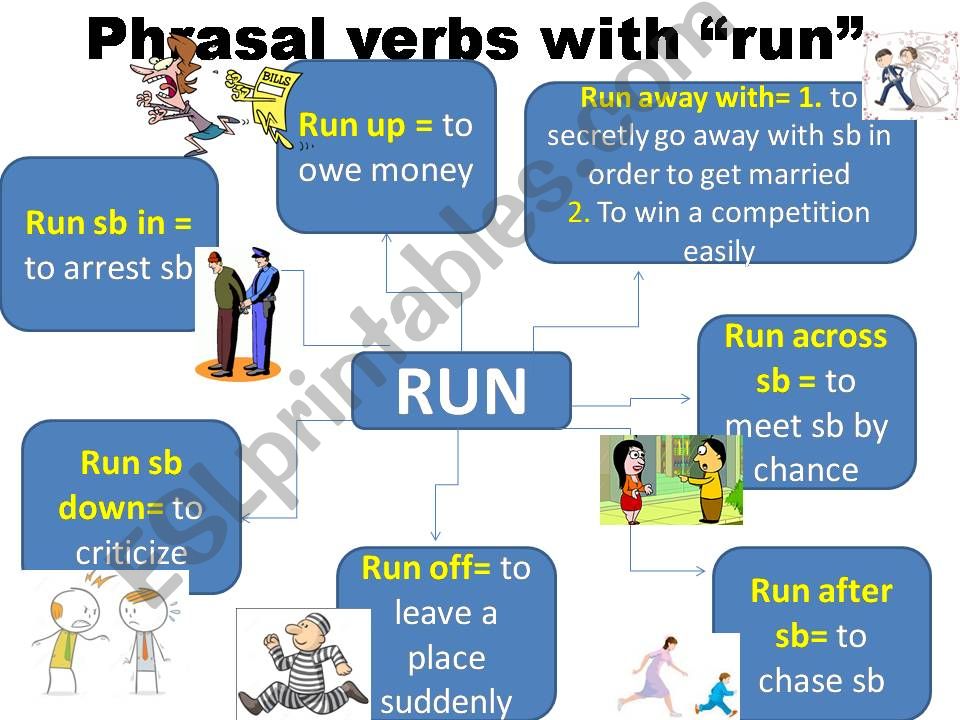 Run: Phrasal Verbs powerpoint