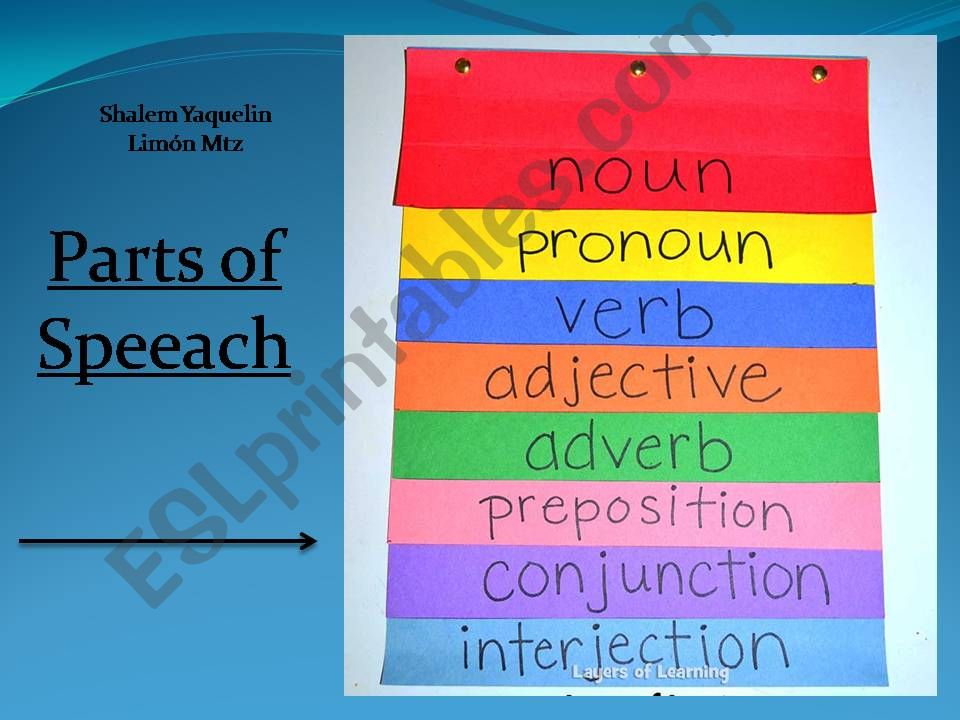 parts of speech powerpoint