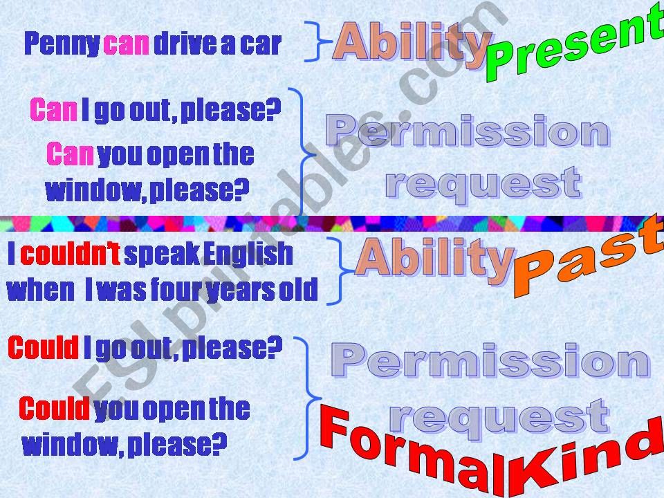 CAN - COULD - BE ABLE TO powerpoint