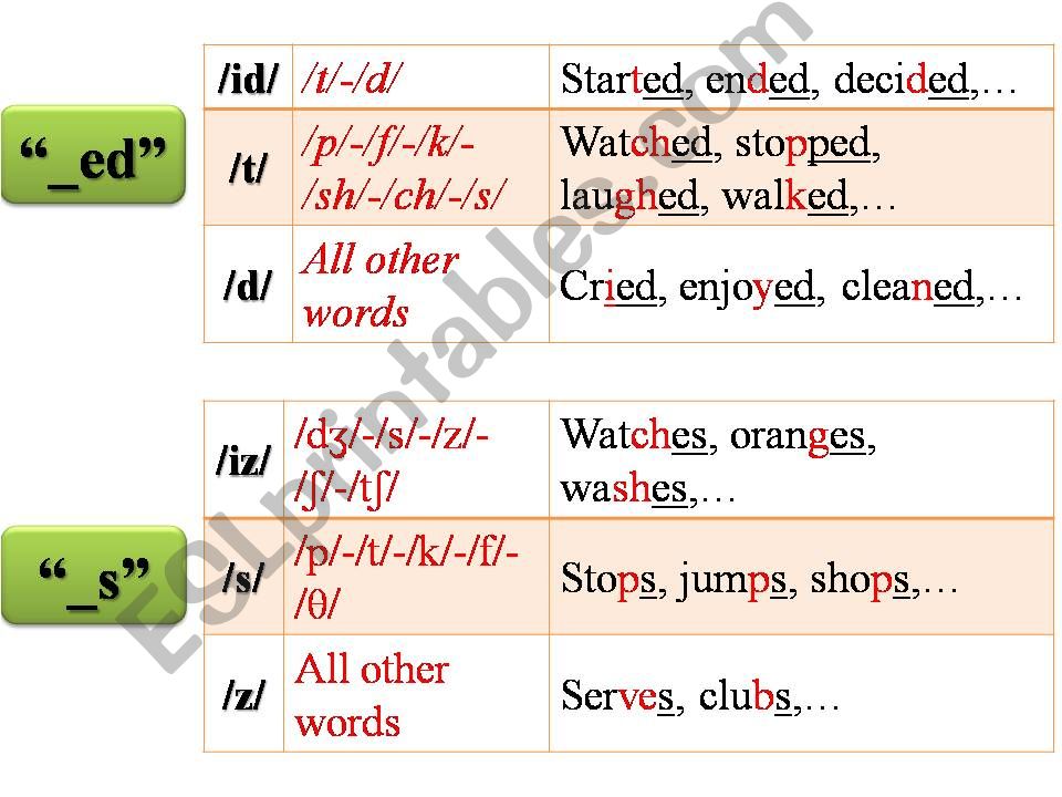 It was/were + subject/object/adverbial modifier + clause