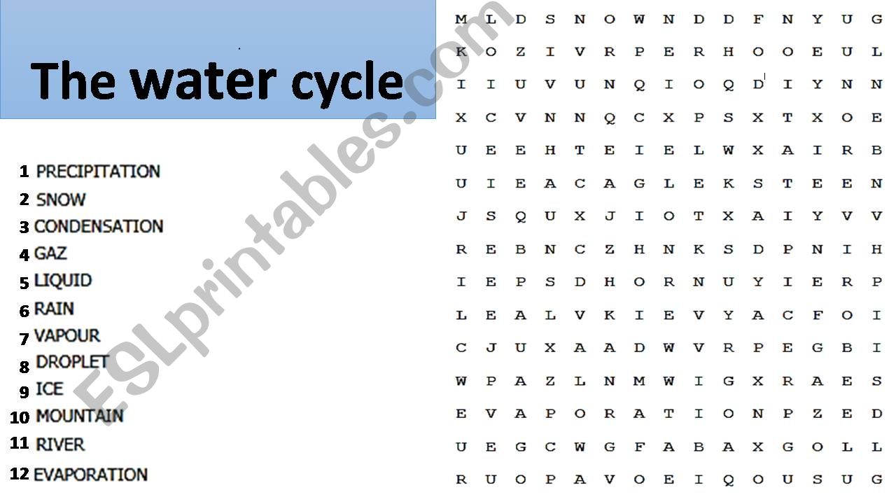 The water cycle powerpoint