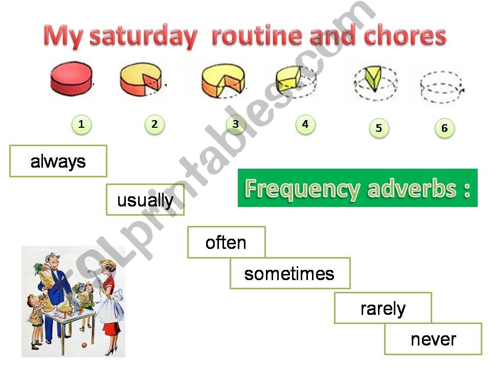 MY SATURDAY ROUTINE AND CHORES PPT