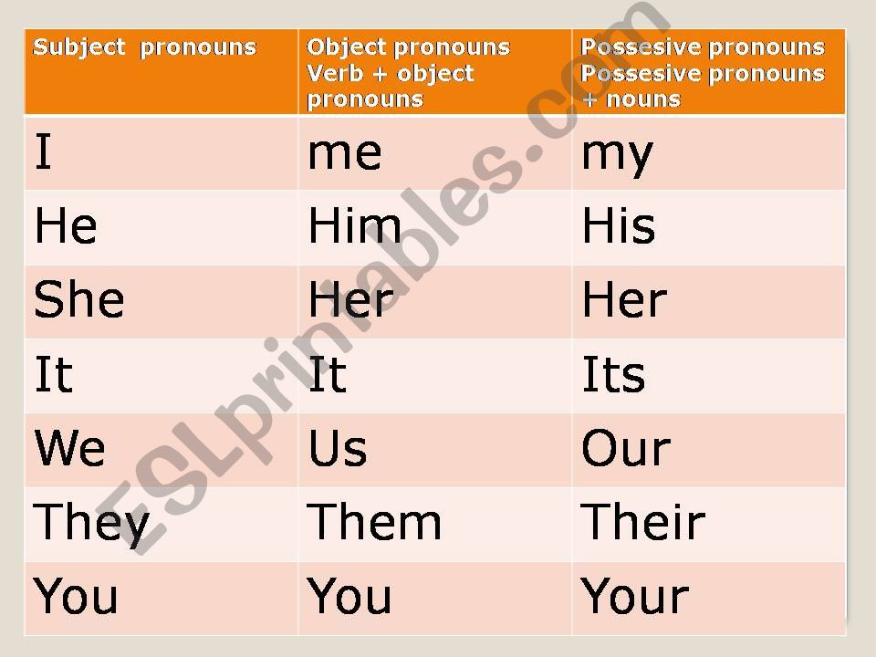 Essential grammar for beginners