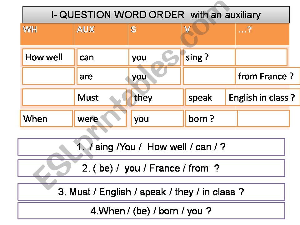 INTERROGATIVE NEGATIVE WORD ORDER