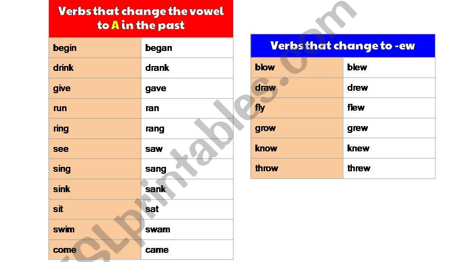 Irregular Verb Groupings powerpoint