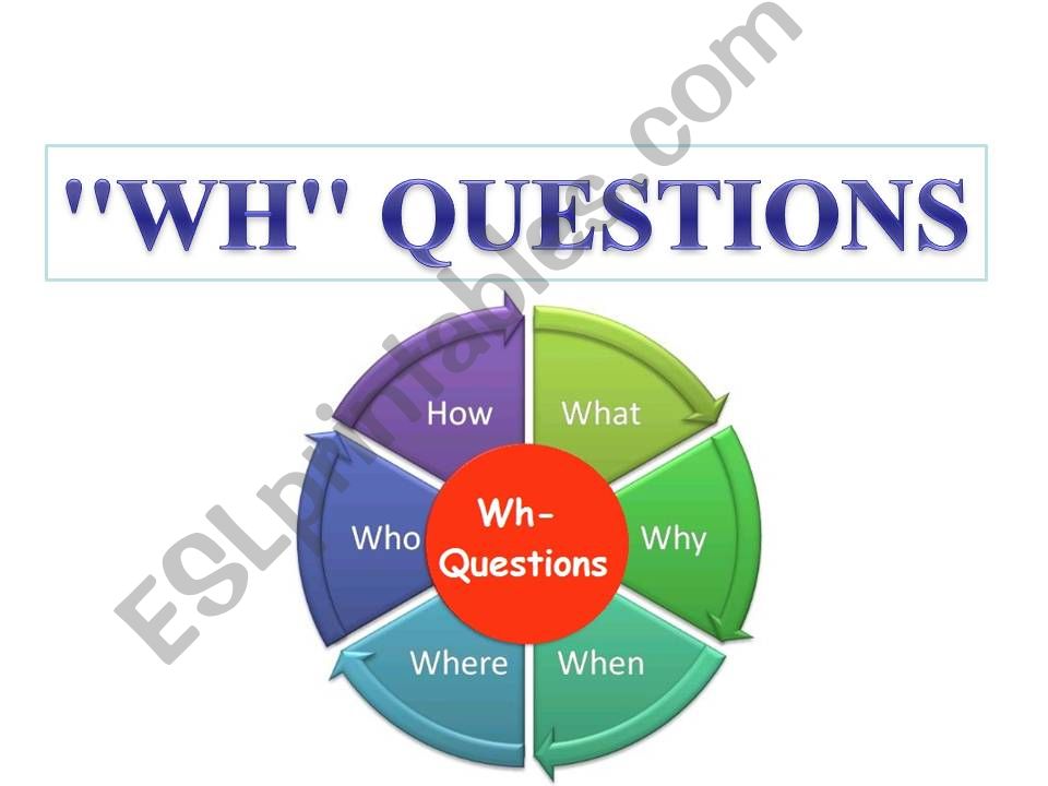 Wh- Questions powerpoint