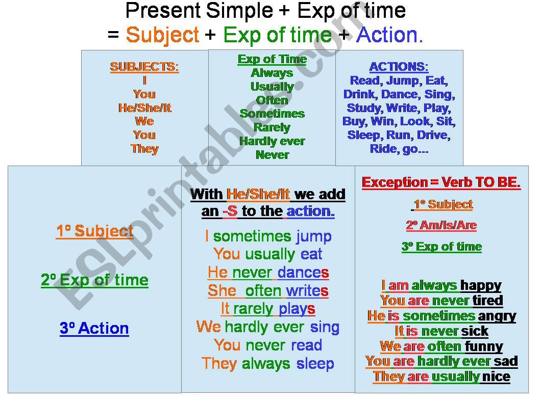 Present Simple + Adverbs of time