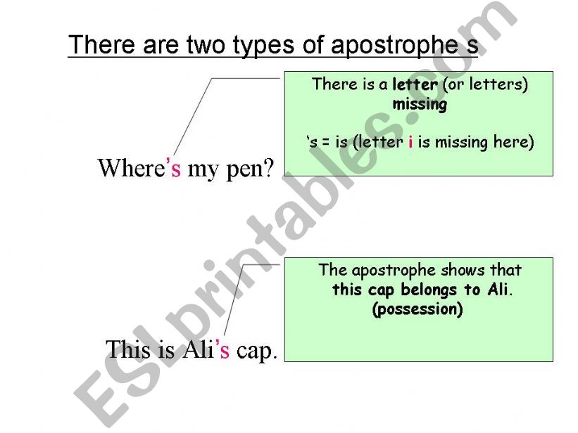 Family Tree and possessive 