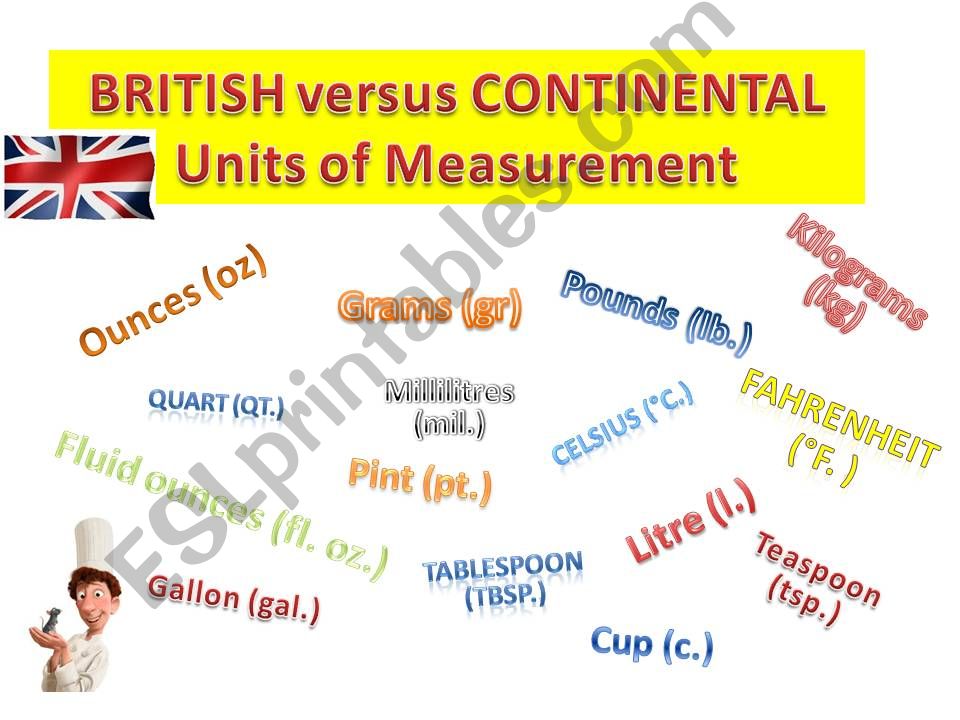 British versus Continental units of measurement