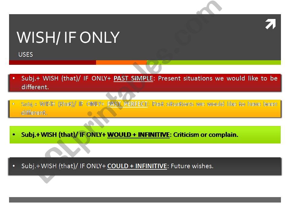WISH/ IF ONLY powerpoint