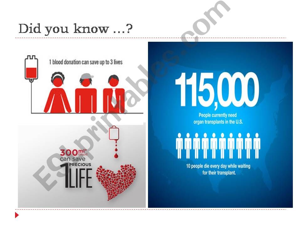 Human Blood and Organ Donation