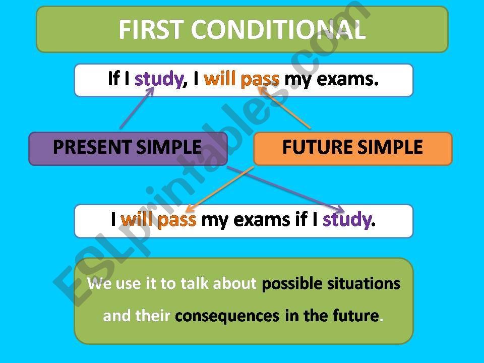First Conditional - Rules powerpoint