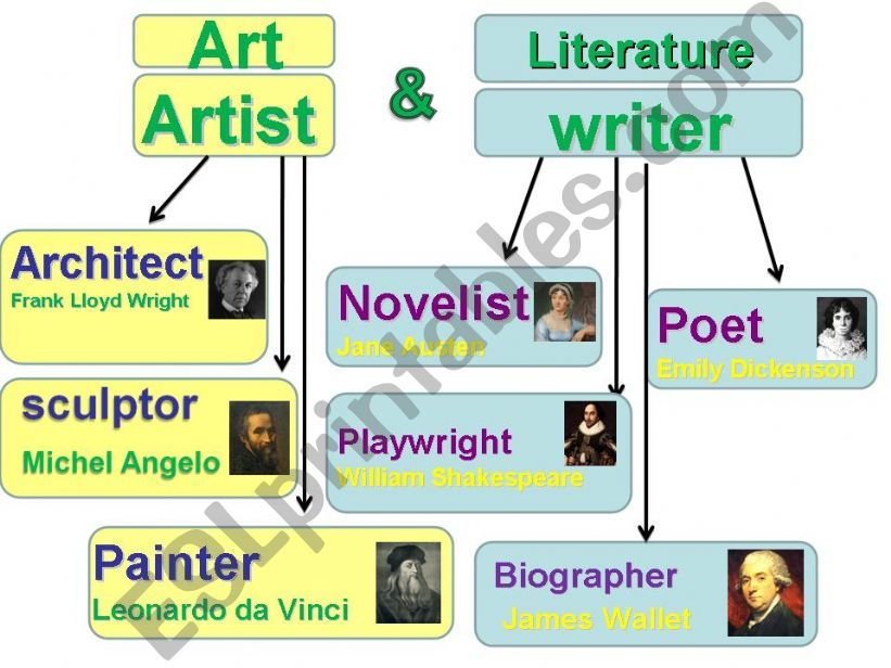 Art and Literature powerpoint