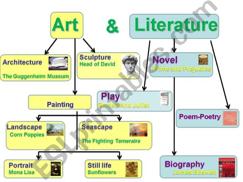 Art and Literature vocabulary powerpoint