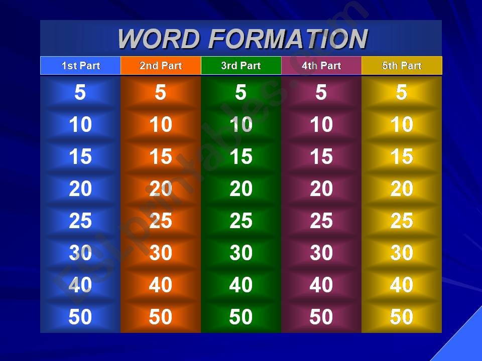 Jeopardy Game with Passives and Common Knowledge Questions