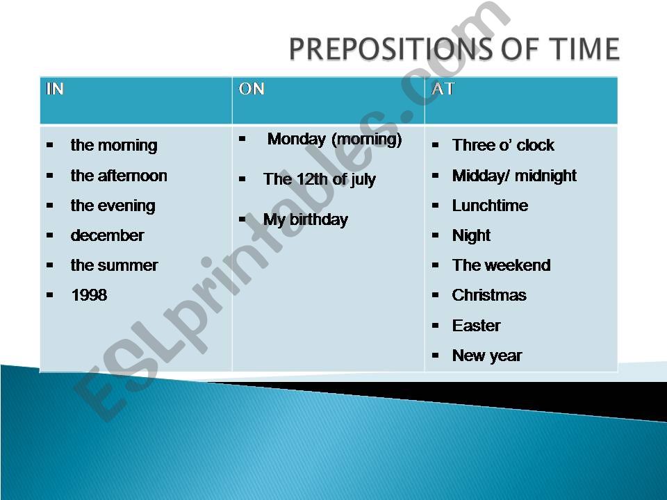 prepositions of time powerpoint