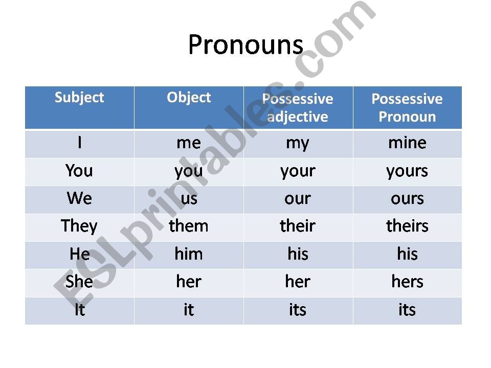 Pronoun powerpoint