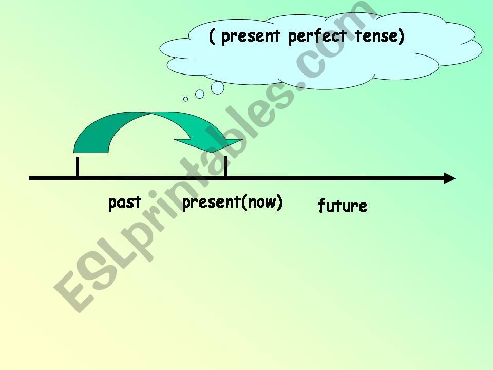 Past perfect tense powerpoint