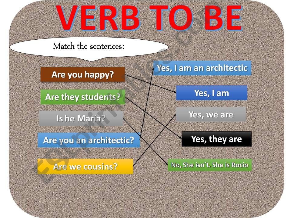 Verb to be  powerpoint