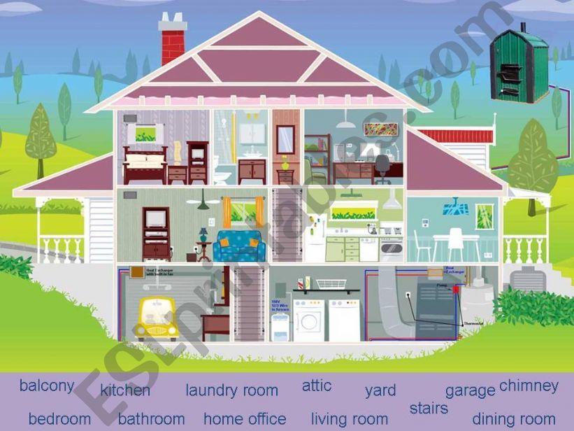 Parts of the house powerpoint