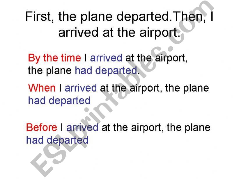 Past Perfect and Simple Past powerpoint