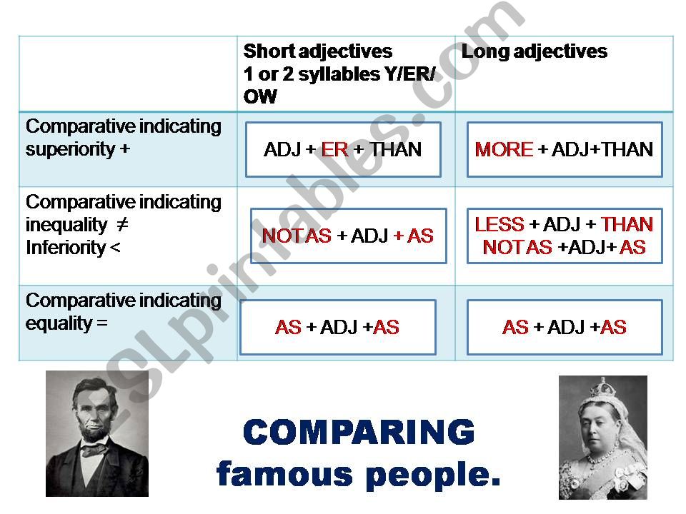 Comparing famous people powerpoint