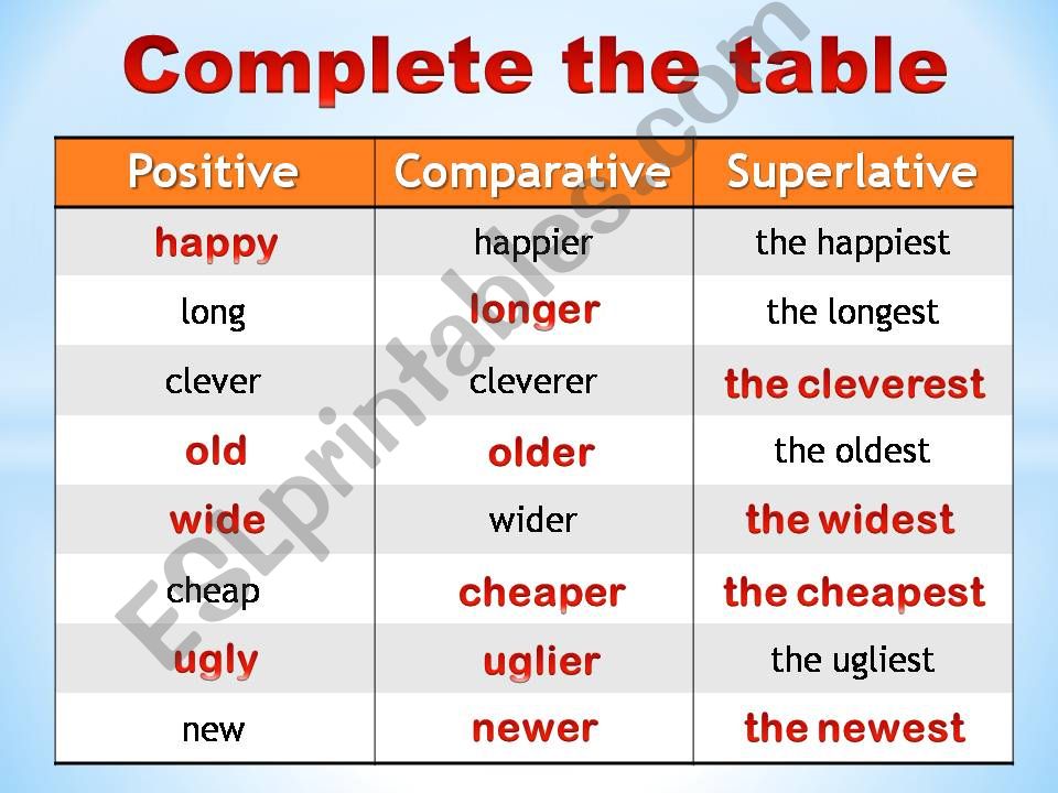 Comparisons of adjectives - table (short adj)