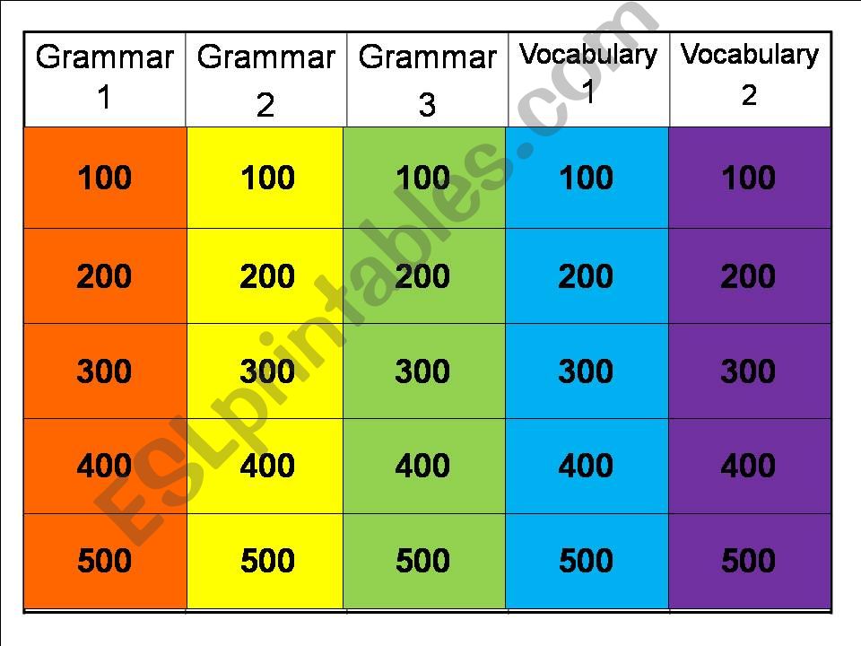 Jeopardy grammar and vocabulary revision