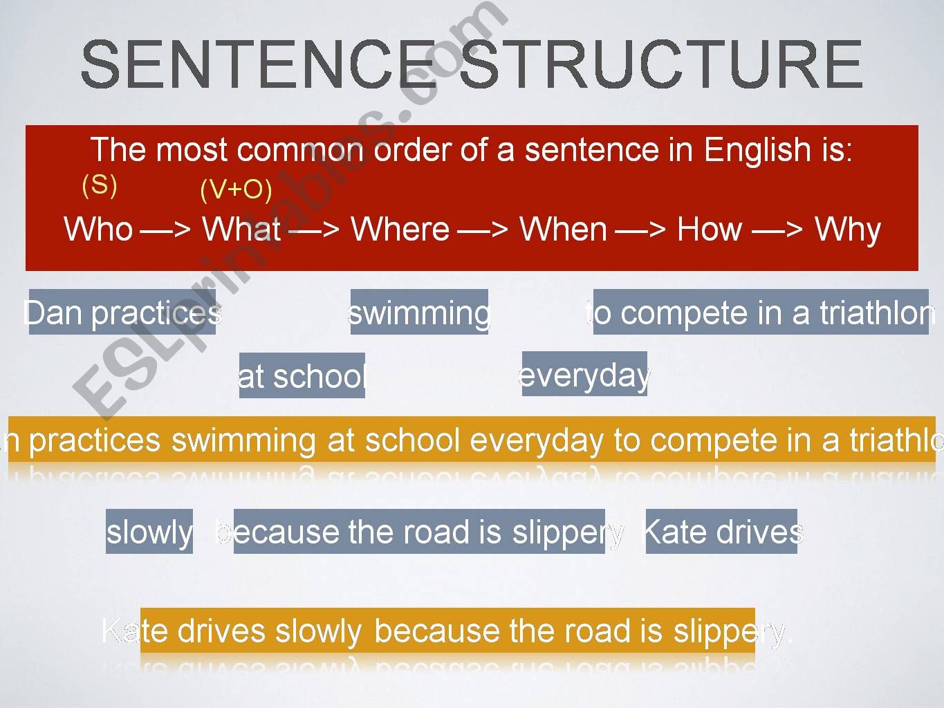 Sentence Structure powerpoint