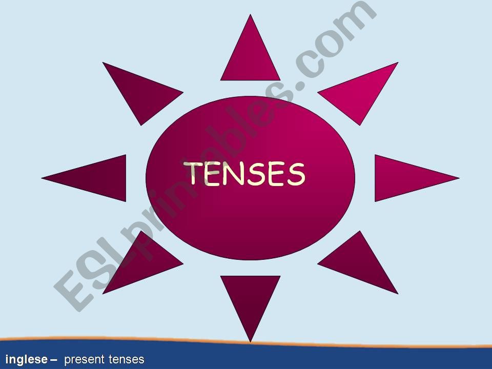 the present tenses powerpoint