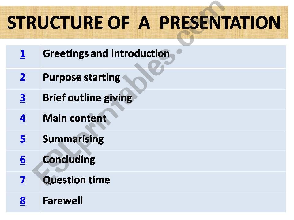 HOW TO MAKE A PRESENTATION powerpoint