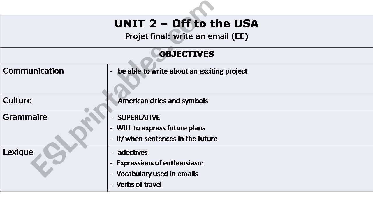 THE AMERICAN WAY OF LIFE powerpoint