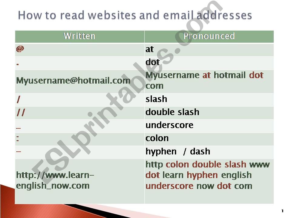 How to read email and internet addresses