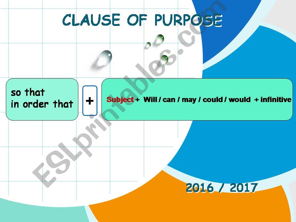 Clause of Purpose powerpoint