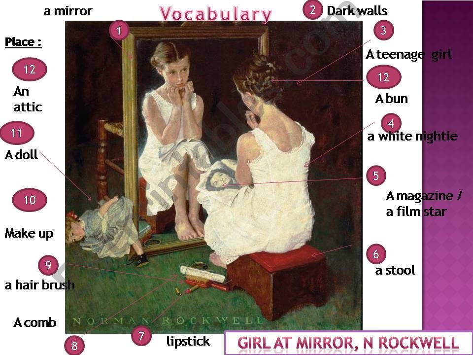 GIRL AT MIRROR, N Rockwell, analysis