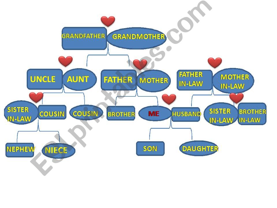 Family tree powerpoint