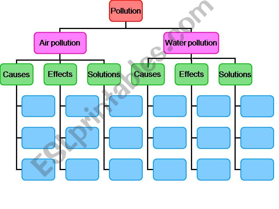 pollution powerpoint