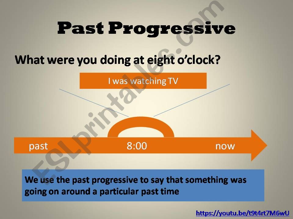 Past progressive powerpoint