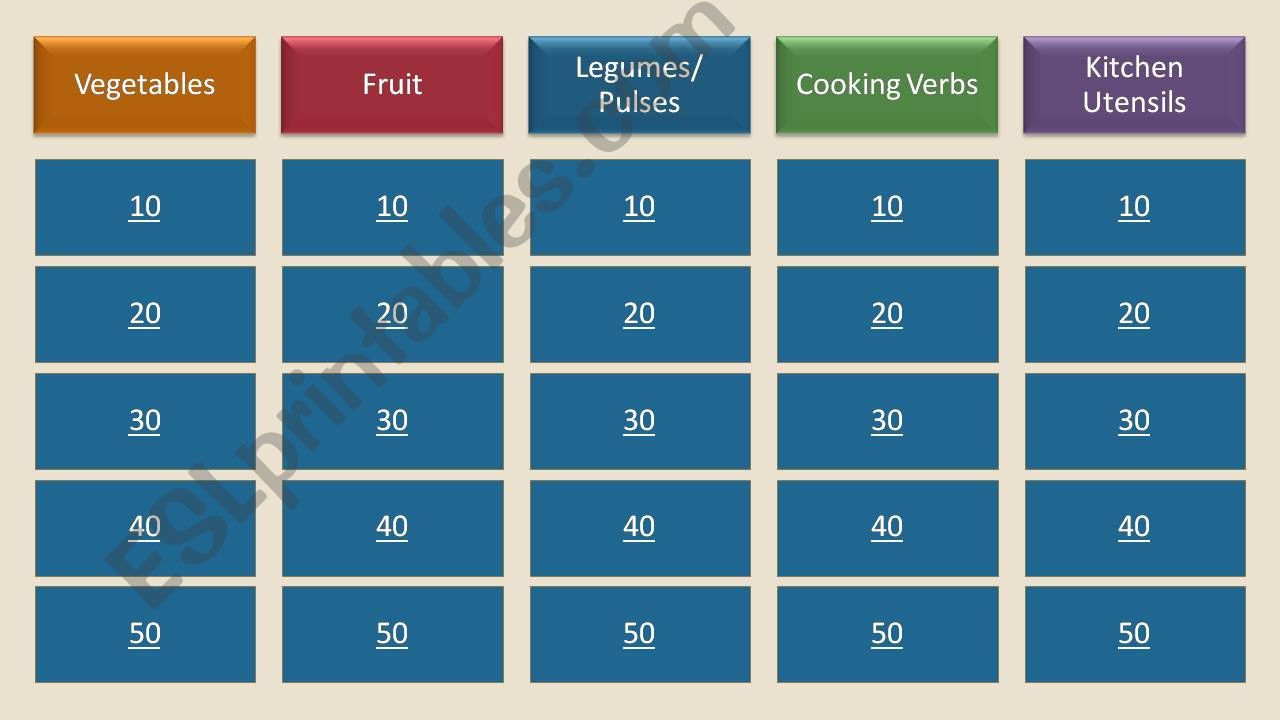 Food and Cooking Vocabulary Jeopardy Game