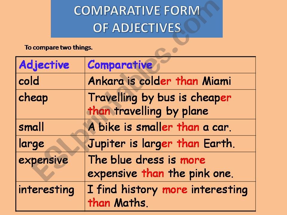 comparative and superlative forms of adjectives