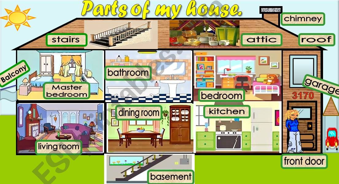 The rooms and parts of the house.