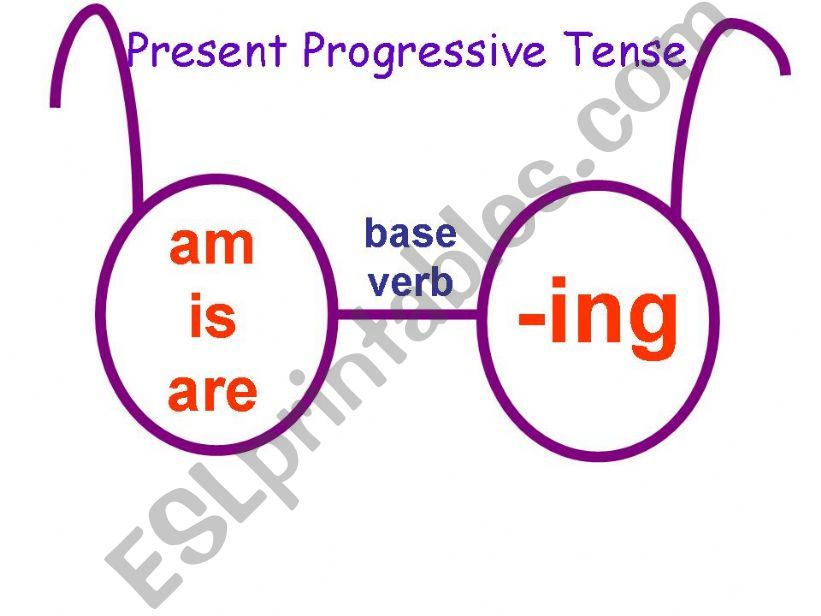 Present Progressive glassess powerpoint