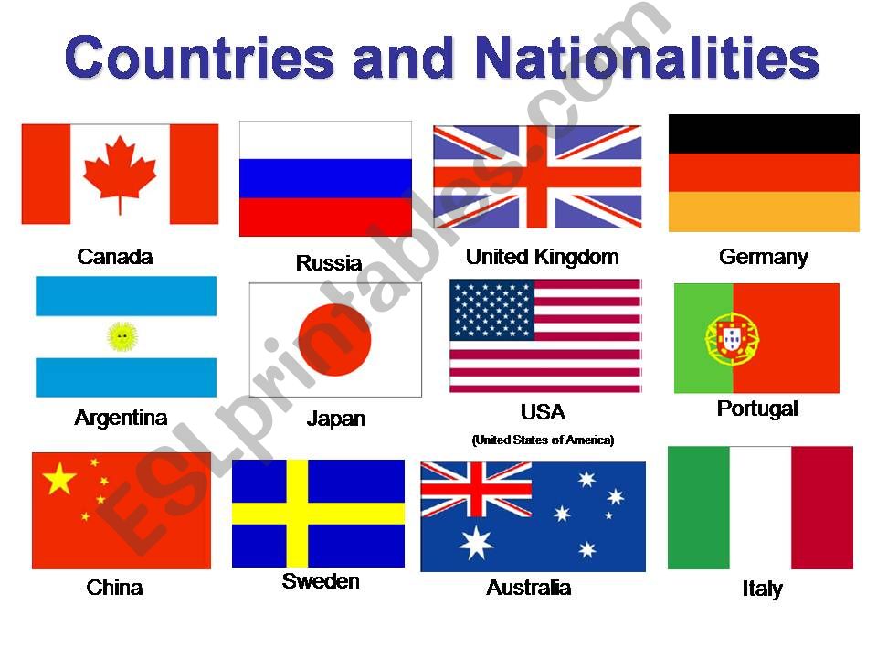 Countries and Nationalities powerpoint