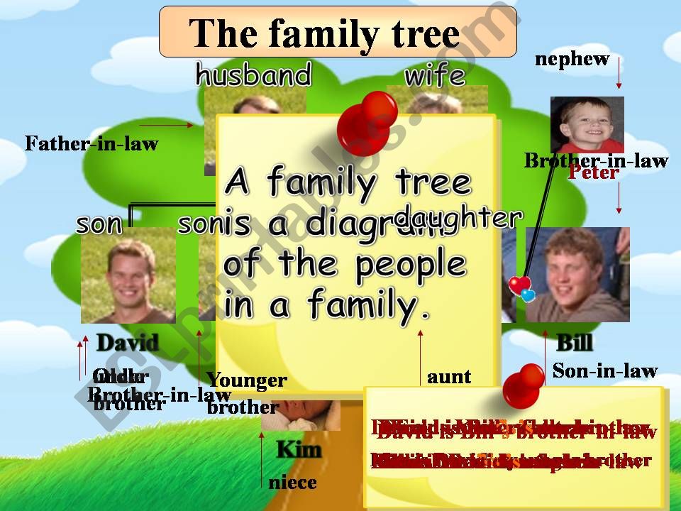 Family Tree powerpoint