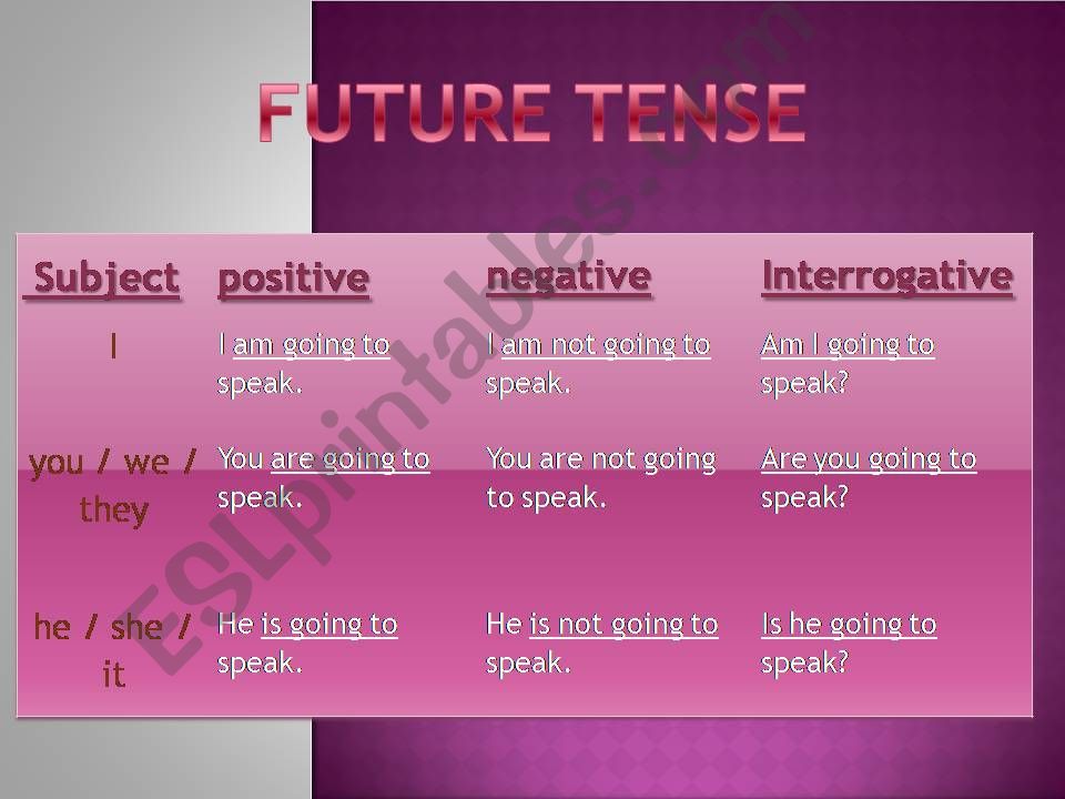 future going to powerpoint