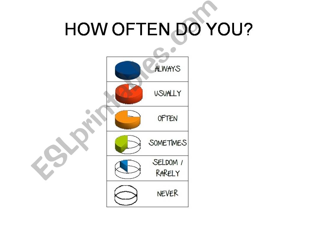 How often do you ?  Frequency adverbs 