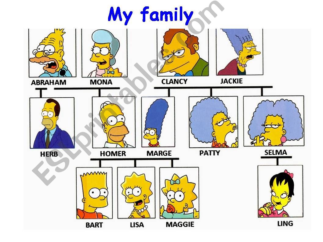 The Simpson family powerpoint
